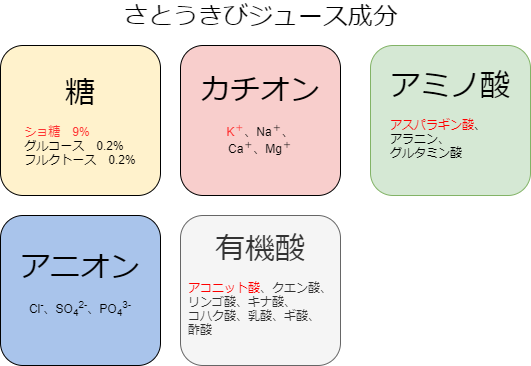 さとうきび から 砂糖になるまでの製造工程を細かく解説 なんのぶろぐ