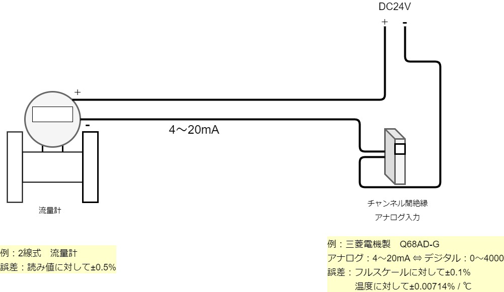 総合誤差について プラント計装での扱い方と計算方法 なんのぶろぐ