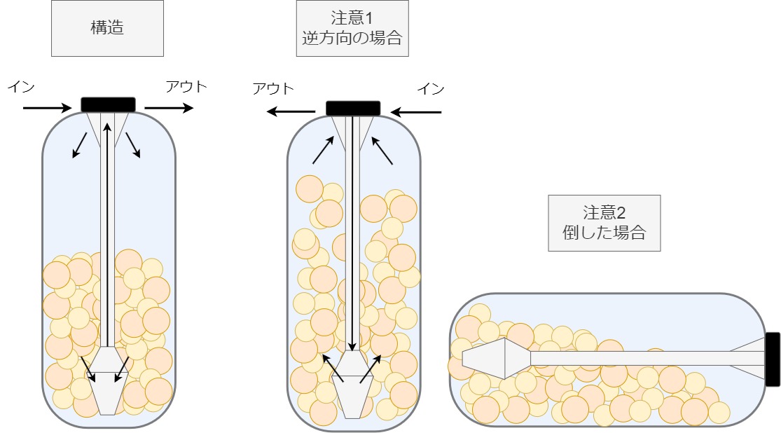 めっちゃ安い洗車用純水器の紹介と使用する際の注意点を解説
