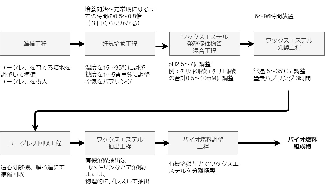 ビックバン 理由